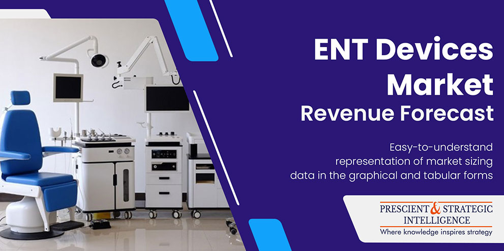 ENT Devices Market Size, Sales Data and Business Strategies