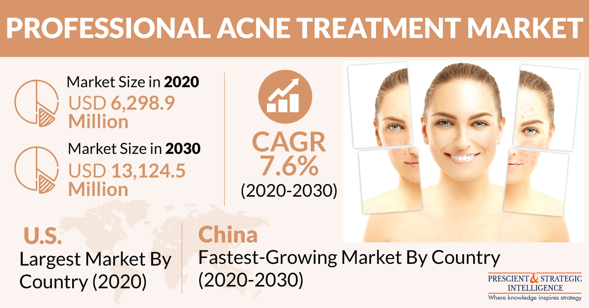 Professional Acne Treatment Market