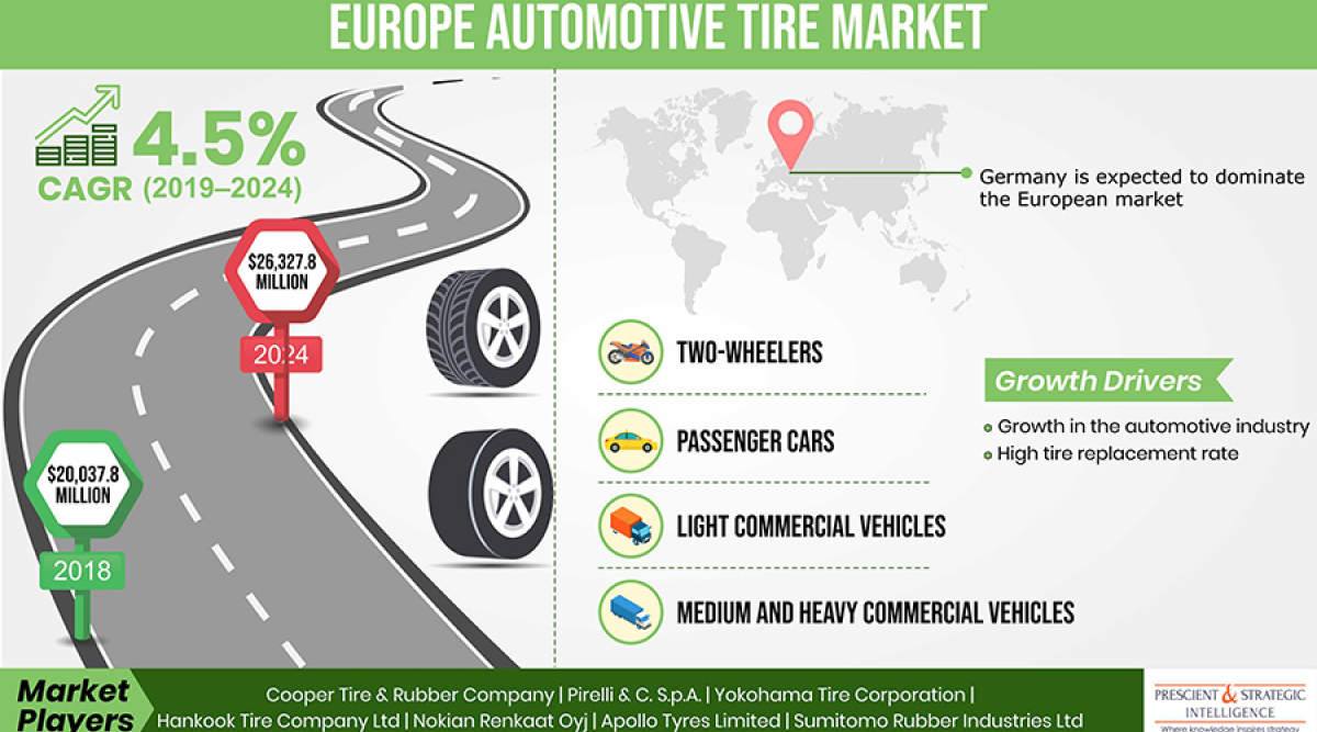 Europe Automotive Tire Market