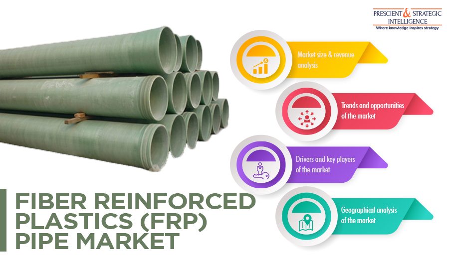 Oil and Gas Companies To Steer Fiber Reinforced Plastics Pipe Demand
