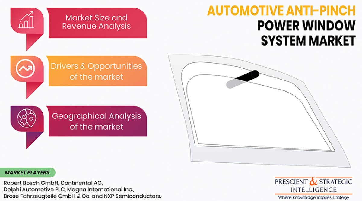 Automotive Anti-Pinch Power Window System Market