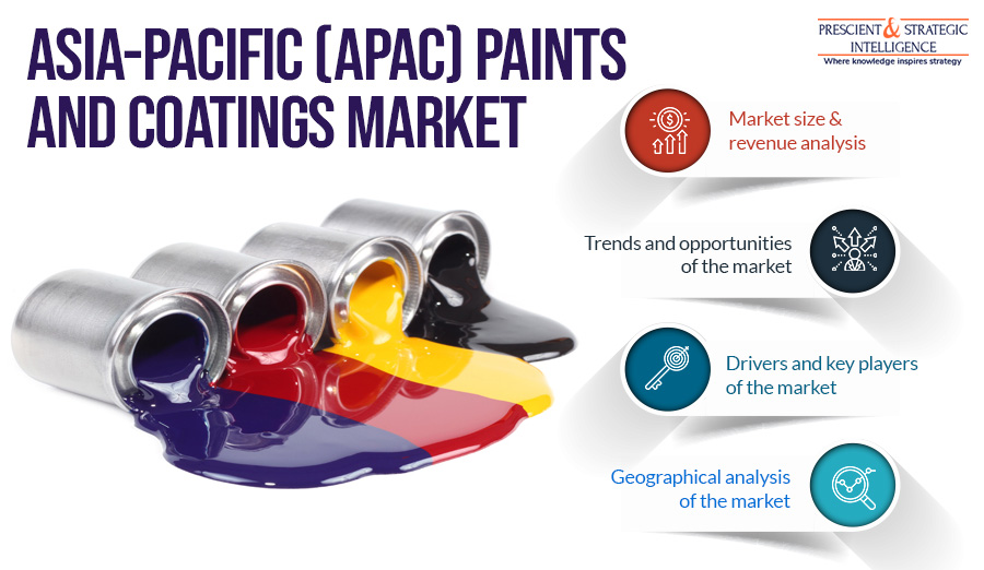 APAC Paints and Coatings Market