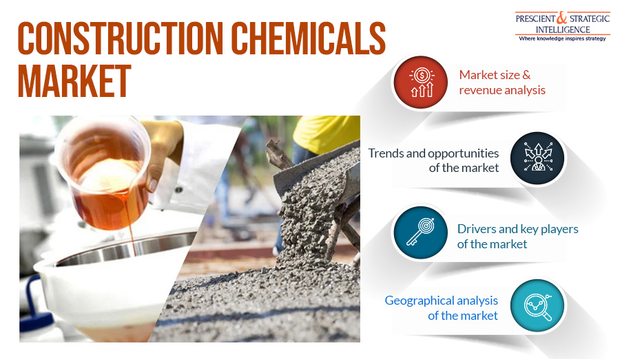 Transforming the Construction Industry: Exploring the Dynamics of the Construction Chemicals Market