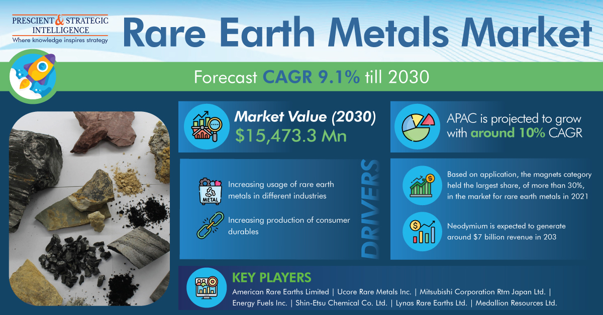 Rare Earth Metals: Unearthing Innovation and Sustainability