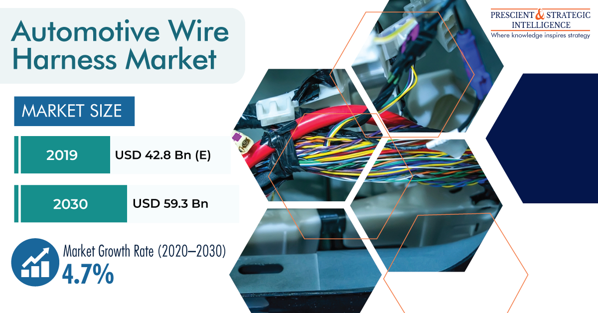 Automotive Wire Harness Market