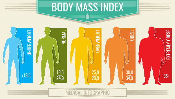 Calcolatore BMI Emirati Arabi Uniti – Calcola il tuo BMI online gratuitamente: la tua guida per uno stile di vita sano