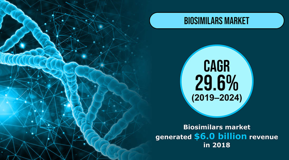 Biosimilars Market