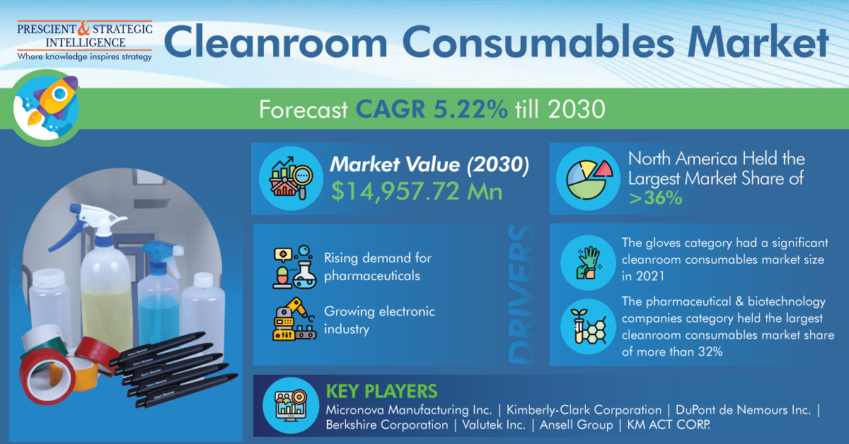 Cleanroom Consumables Industry