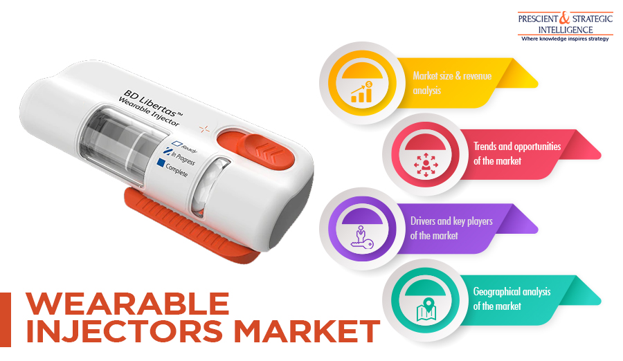 Wearable Injectors Market