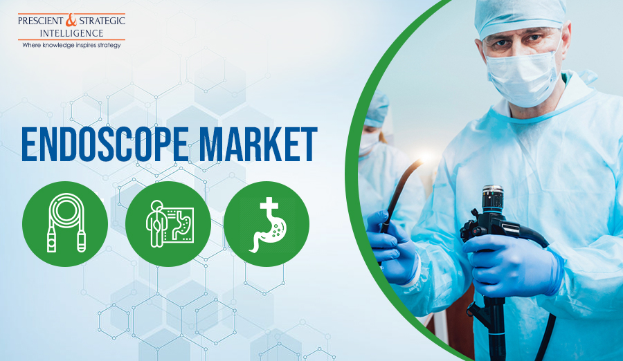 Endoscope Market