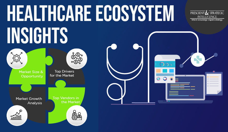 Ecosystem of Healthcare Industry