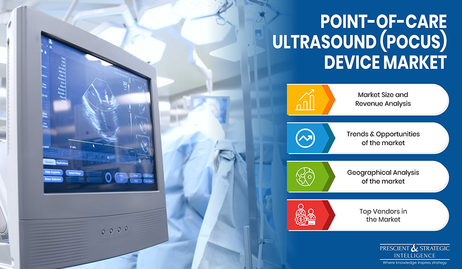 Point-of-Care Ultrasound Device Market