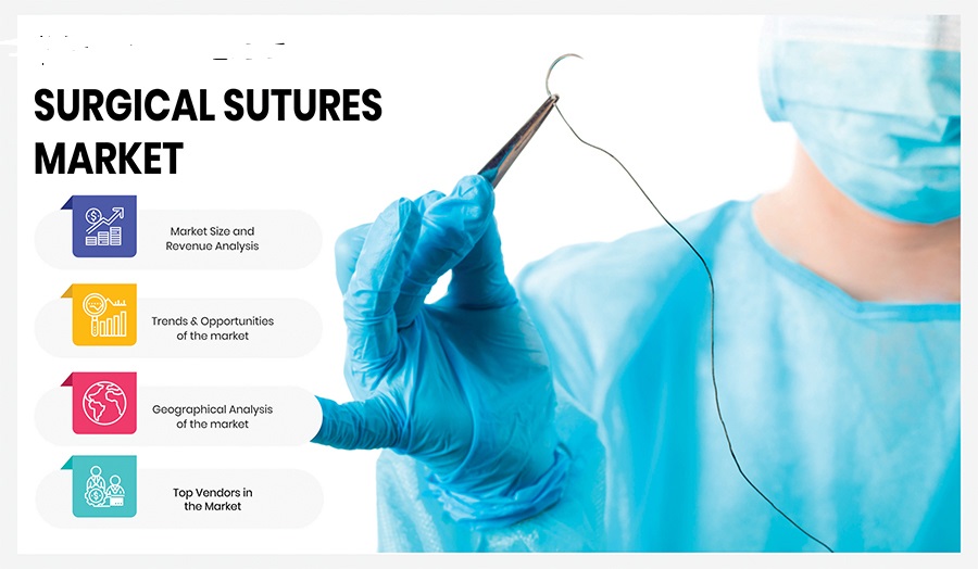 Surgical Sutures Market