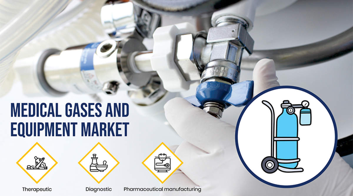 Medical Gases and Equipment Market