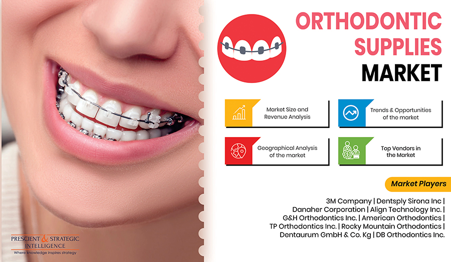 Orthodontic Supplies Market