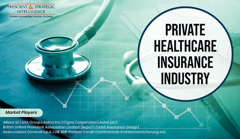 Healthcare Insurance Industry