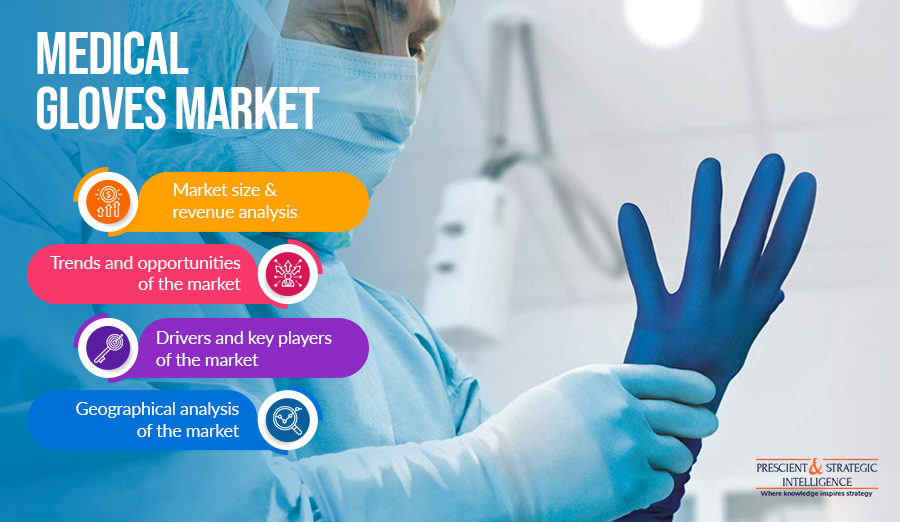 Medical Gloves Market