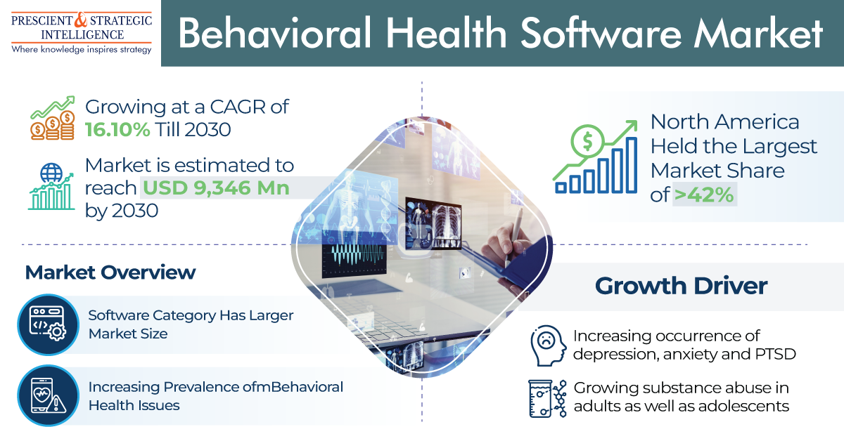 Behavioral Health Software Market