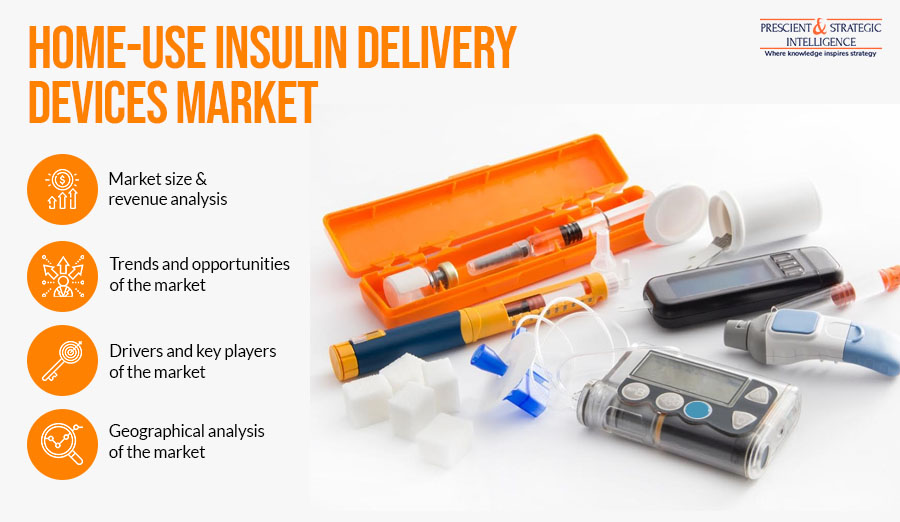 Home-Use Insulin Delivery Devices Market