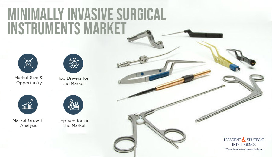 Minimally Invasive Surgical Instruments Market