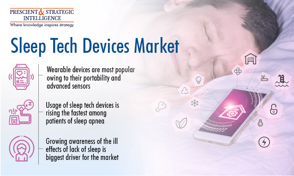 Sleep Tech Devices Market Growth