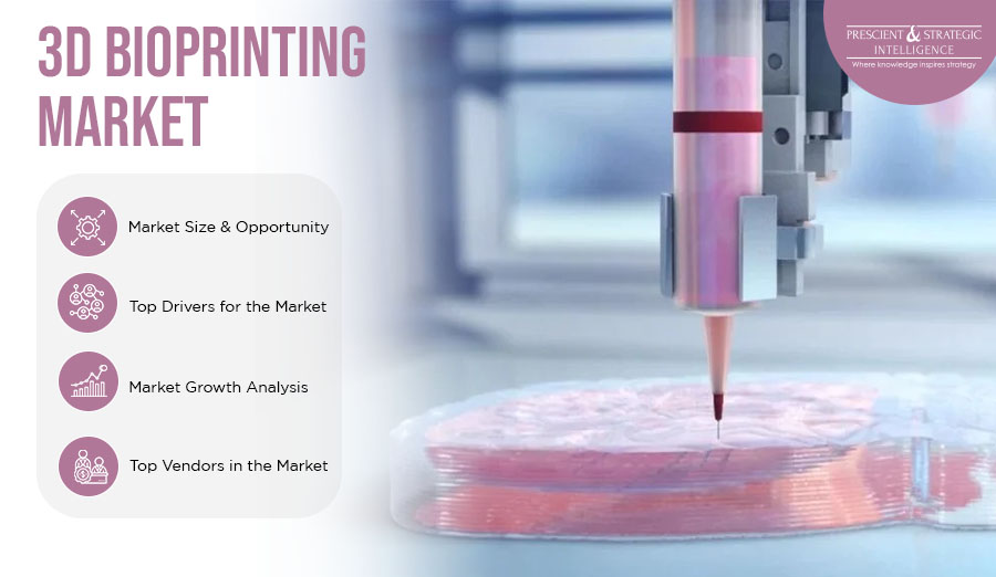 3D Bioprinting Industry