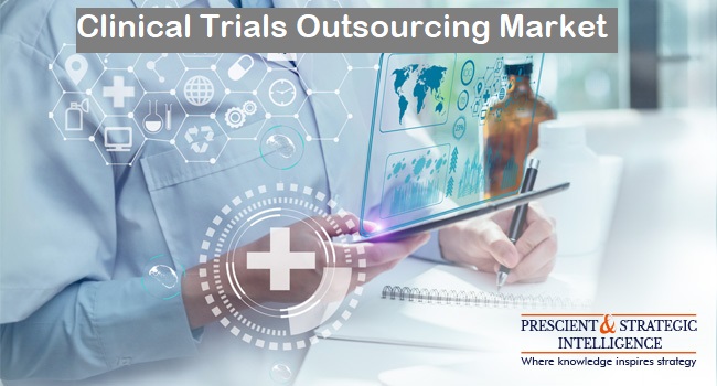 Clinical Trials Outsourcing Market