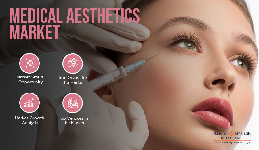 Medical Aesthetics