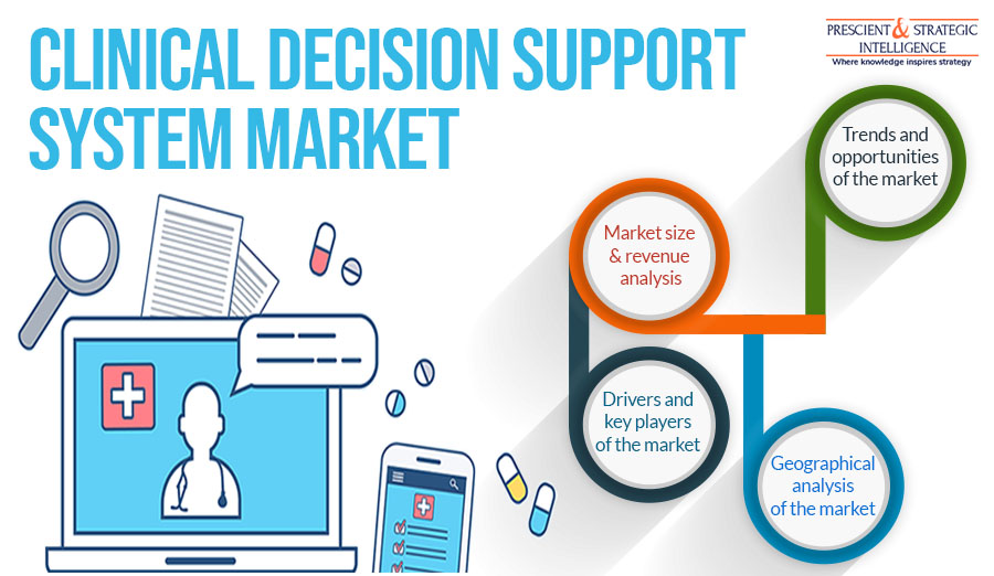 Clinical Decision Support System