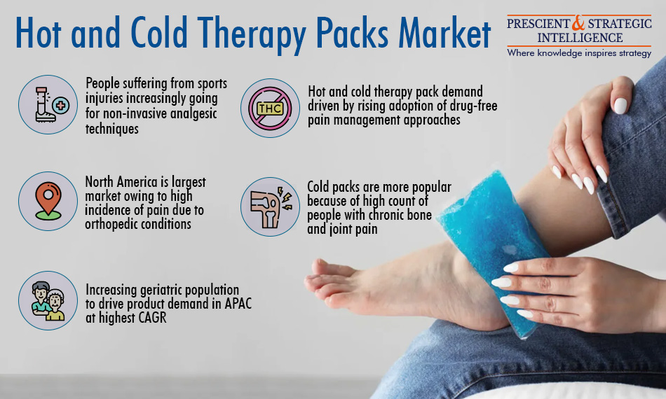 Hot and Cold Therapy Packs