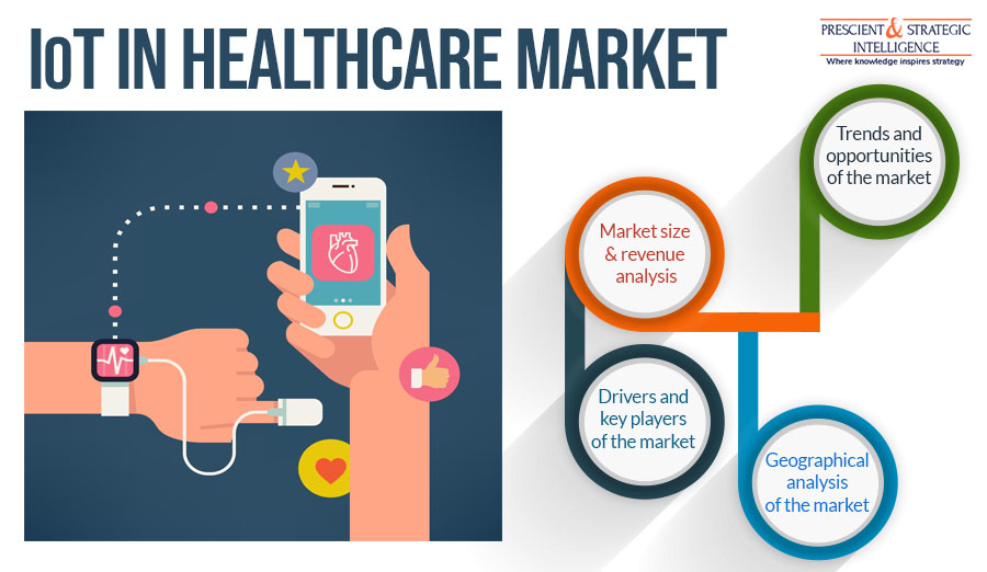 IoT in Healthcare Market