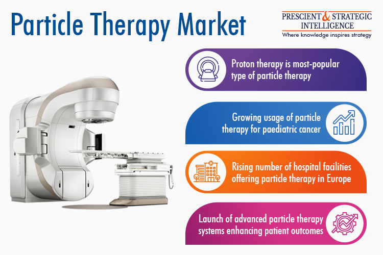 Particle Therapy Industry