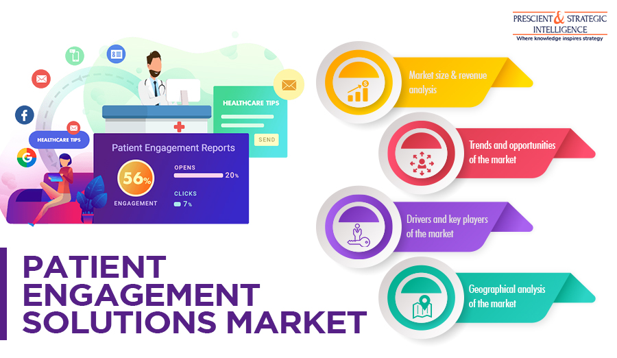 Patient Engagement Solutions Market