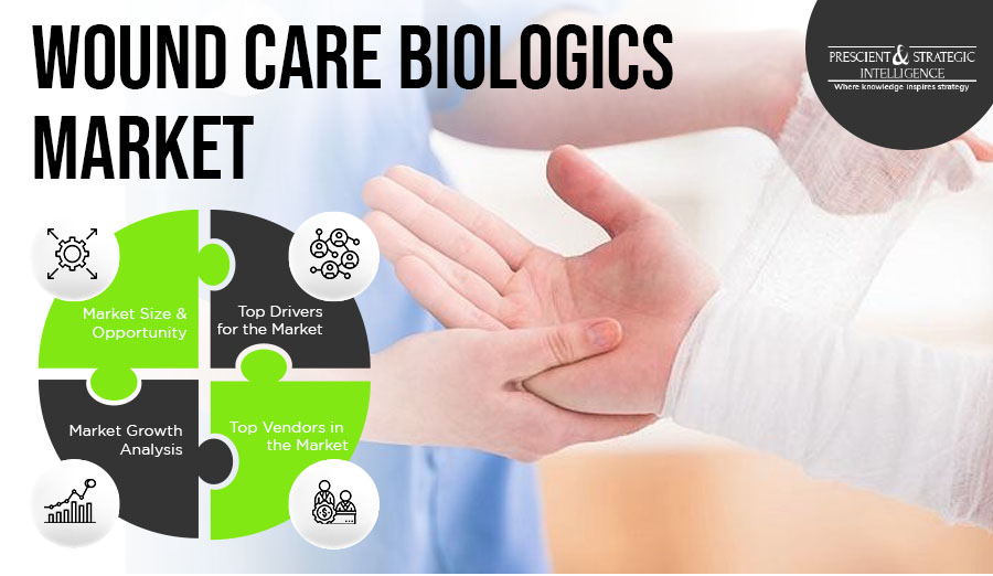 Wound Care Biologics