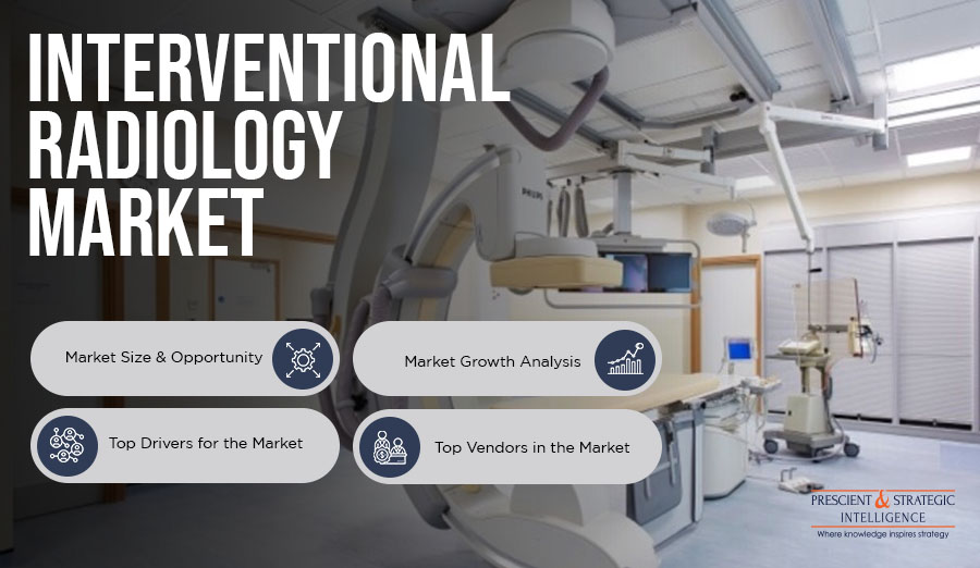 Interventional Radiology Market