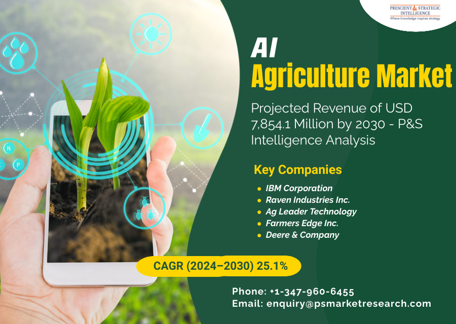 AI in Agriculture Market