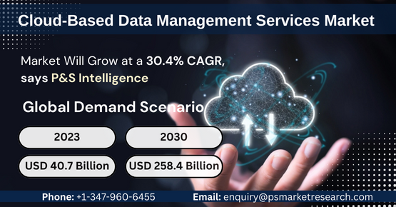 Cloud-Based Data Management Services Market