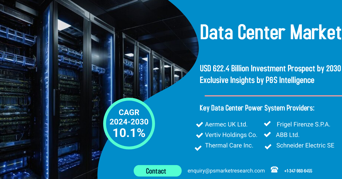 Data Center Market