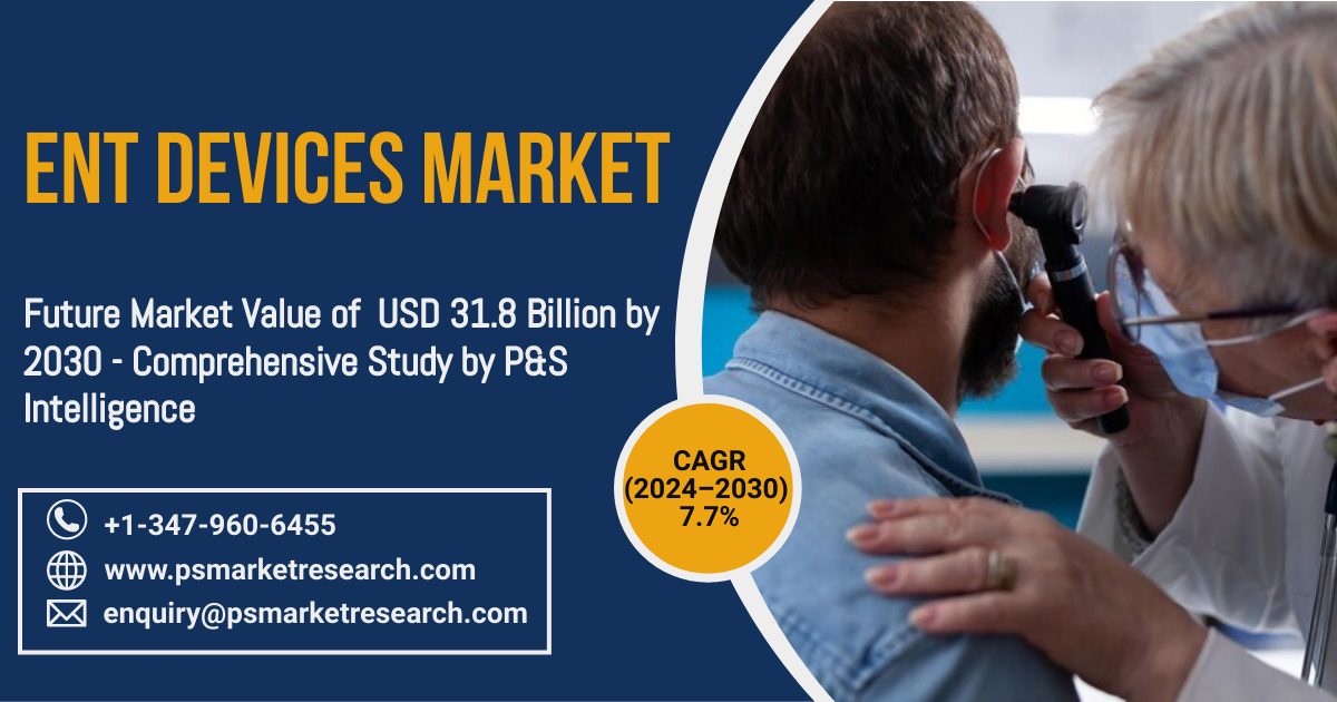 ENT Devices Market