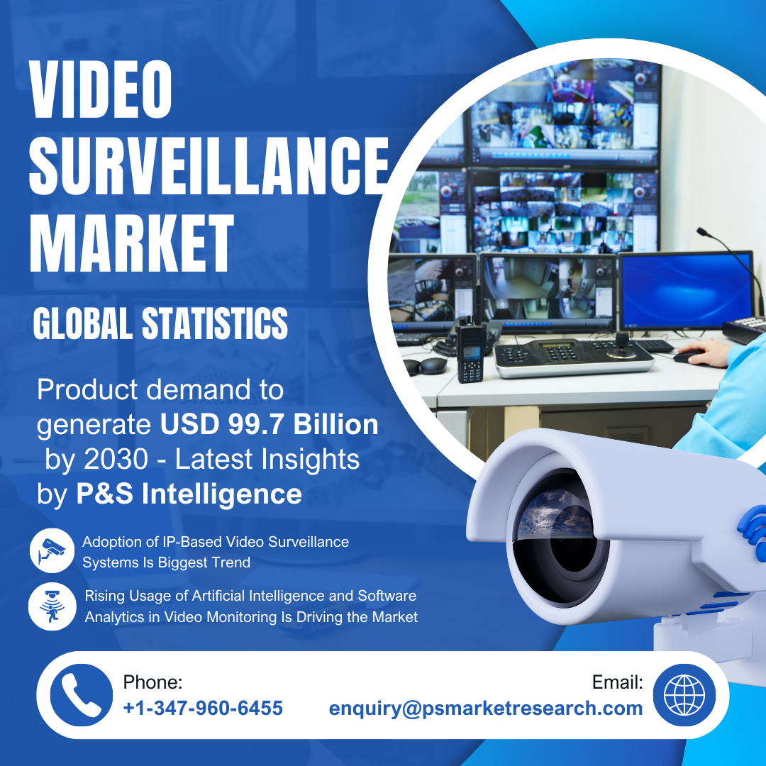 Video Surveillance Market