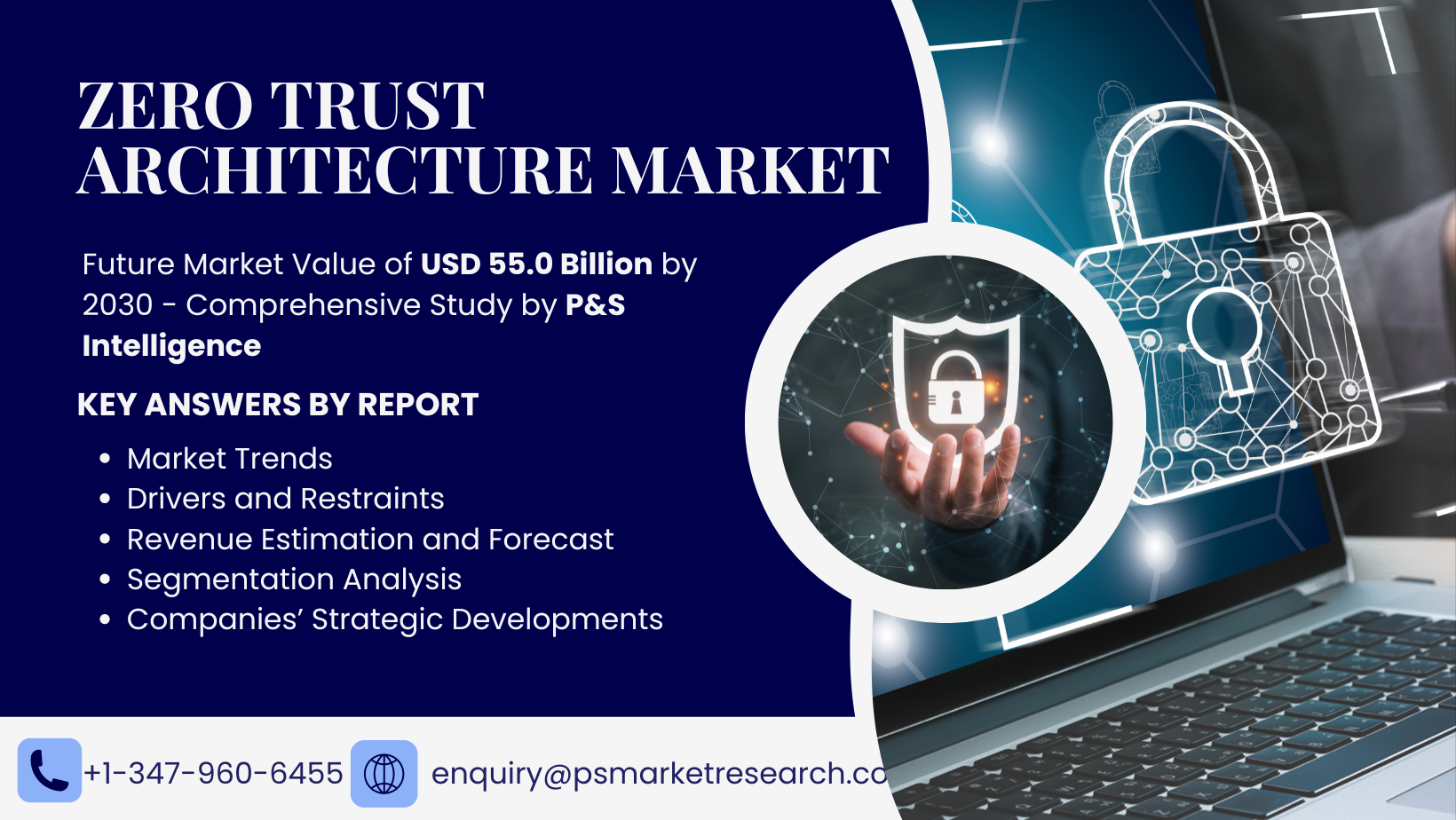 Zero Trust Architecture Market