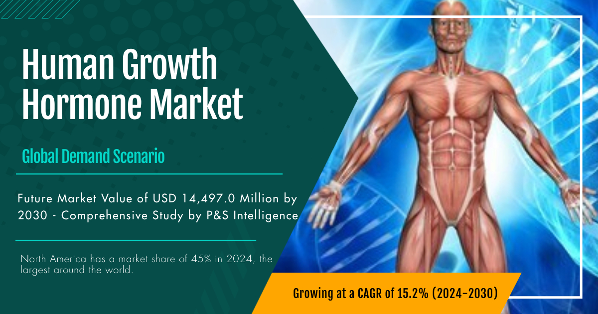 Human Growth Hormone Market